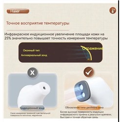 Инфракрасный бесконтактный термометр  Haie*r   Официальный магазин.