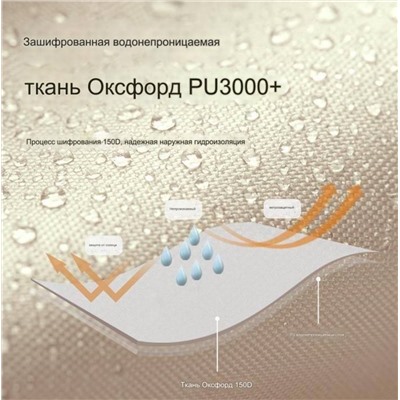 Хорошая вещь для отдыха на природе. Туристический тент, ткань Оксфорд PU 3000+, прочные столбы из стали. Ждите обзор, заказала самый большой)