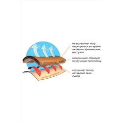 Термокомплект CLEVER, 246031