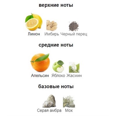 5ML LES SOEURS DE NOE CITRUS POETRY edp отливант