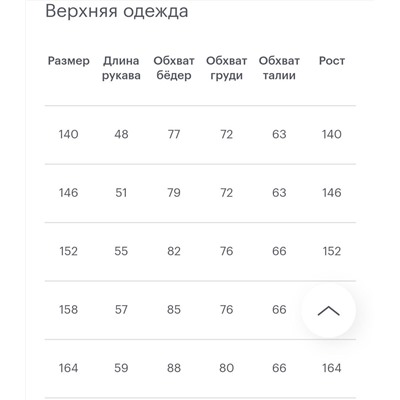 Детская куртка для девочек из искусственного меха ✔️Gullive*r, экспорт в Россию  Цена на оф сайте со скидкой 16 тыс.руб.