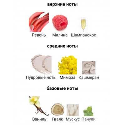 ZOOLOGIST COCKATIEL 60ml parfume + стоимость флакона