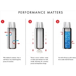 Thermos Stainless King 68 Ounce Vacuum Insulated Beverage Bottle