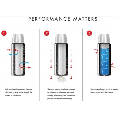 Thermos Stainless King 68 Ounce Vacuum Insulated Beverage Bottle