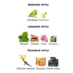 LA SULTANE DE SABA VOYAGE SUR LA ROUTE DES EPICES edp 100ml + стоимость флакона