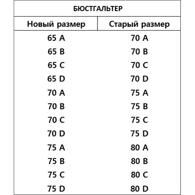Бюстгальтер №2019 Milla балконет Amelie