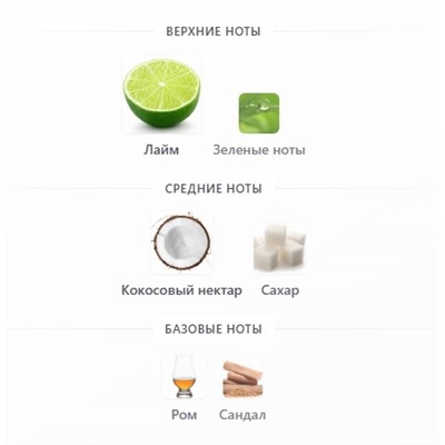 SIMONE ANDREOLI MALIBU PARTY IN THE BAY edp 100ml + стоимость флакона