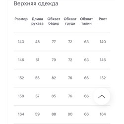 Детская куртка для девочек из искусственного меха ✔️ГУЛИВЕ*Р, экспорт в Россию  Цена на оф сайте со скидкой 16 тыс.руб.