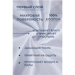 Наматрасник MERCANA непромокаемый на резинке, защитный борт высотой 35 см