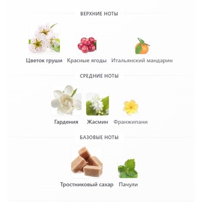 GUCCI FLORA GORGEOUS GARDENIA EAU DE PARFUM (w) edp 100ml