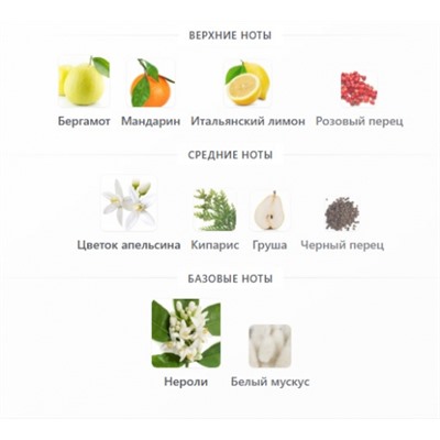 VAN CLEEF & ARPELS COLLECTION EXTRAORDINAIRE NEROLI AMARA  edp 75ml + стоимость флакона