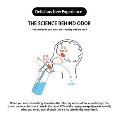 Бутылка для воды с насадками разных вкусов. 8 вкусов