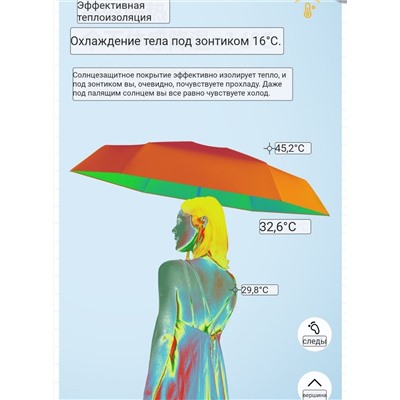 Компактный мини-зонт