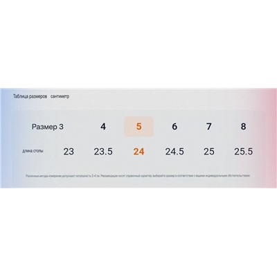 Женские сапоги, экспорт