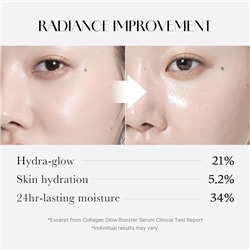 Medicube Collagen Glow Booster Milk Serum - Twist & Click - Radiance & Hydration with Niacinamide, Milk Protein Extract, Hydrolyzed Collagen - Illuminates & Firms Skin - Korean Skin Care, 0.50 oz