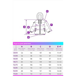 Куртка #703138