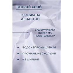 Наматрасник MERCANA непромокаемый на резинке, защитный борт высотой 35 см