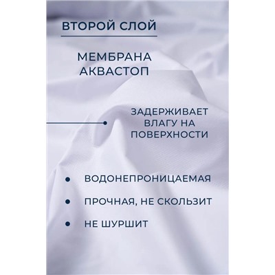 Наматрасник MERCANA непромокаемый на резинке, защитный борт высотой 35 см