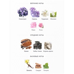 AMOUAGE LILAC LOVE (w) edp 100ml + стоимость флакона