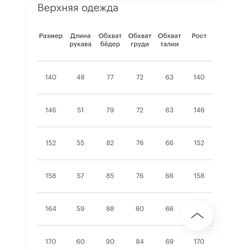 Куртка демисезонная стёганая на искусственном пуху для девочки до -5°, экспорт в Россию  ✔️ГУЛИВЕ*Р