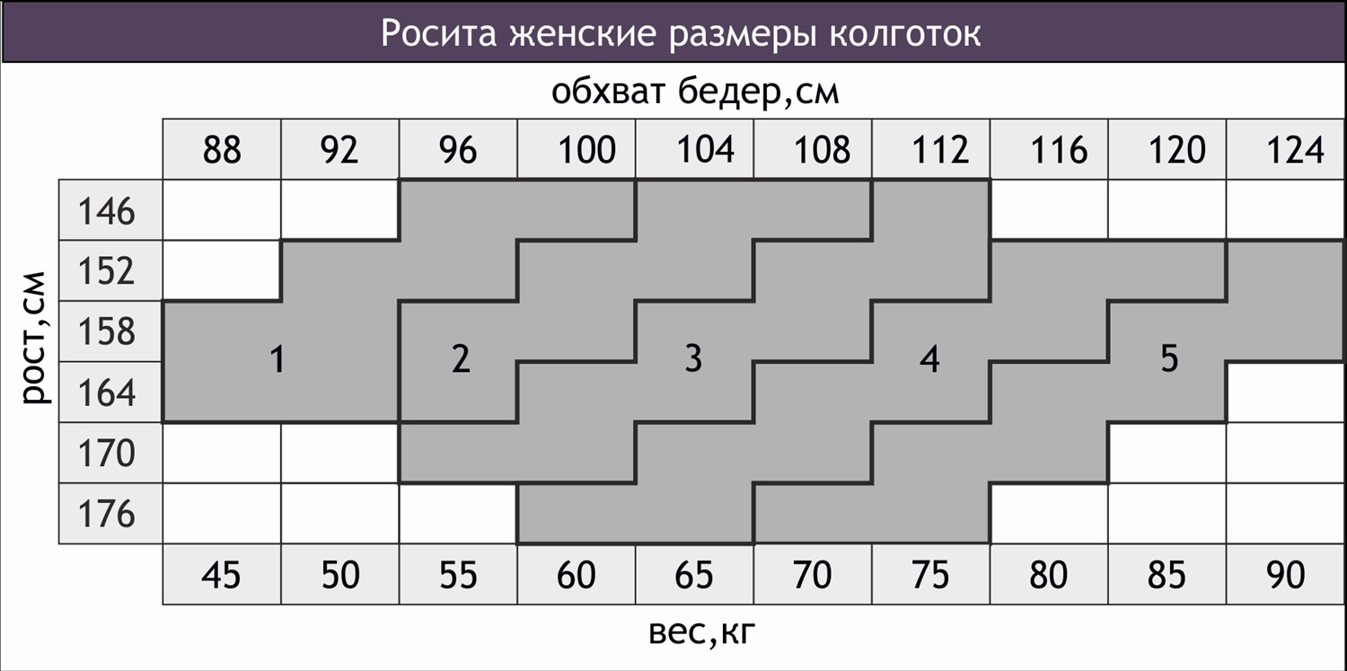 Размеры колготок женских