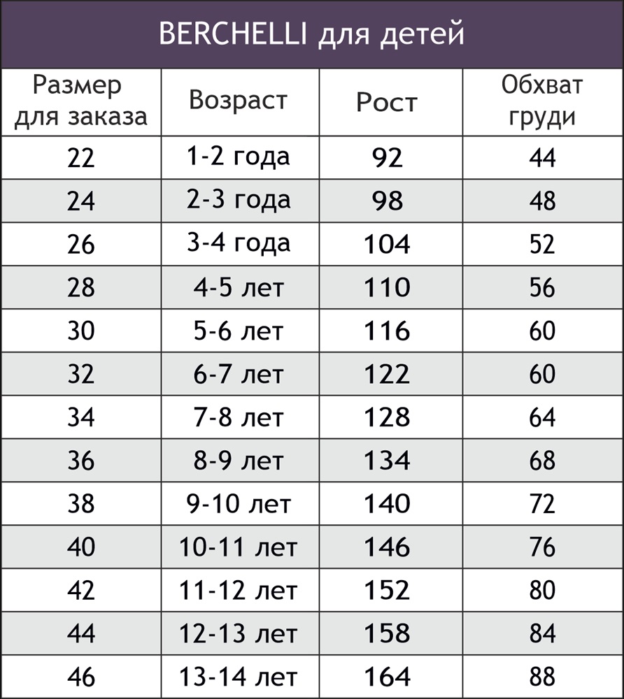 122 размер возраст. Размер 128. Размерная сетка женской одежды. Детский размер 128. Размерный ряд детской одежды.